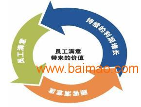 稅務咨詢財務代辦 新疆地區(qū)優(yōu)質的商務信息咨詢服務