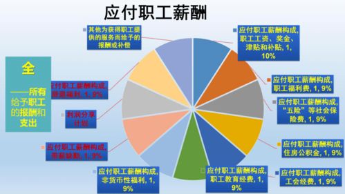 商業(yè)統(tǒng)計服務到身邊 規(guī)下商業(yè)企業(yè)填報指南（下）——商務信息咨詢服務