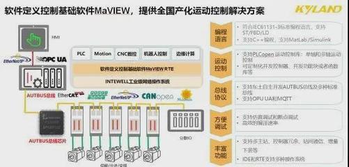 干貨 | 基于軟件定義的控制解決方案在計(jì)算機(jī)系統(tǒng)集成服務(wù)中的應(yīng)用